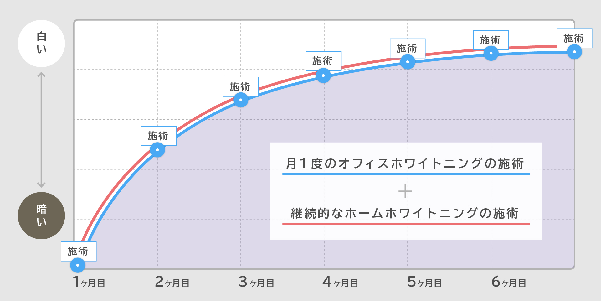 386歯科医院の統計データから見える・成功医院のセオリー シエン社 | 386歯科医院の統計データから見える・成功医院の